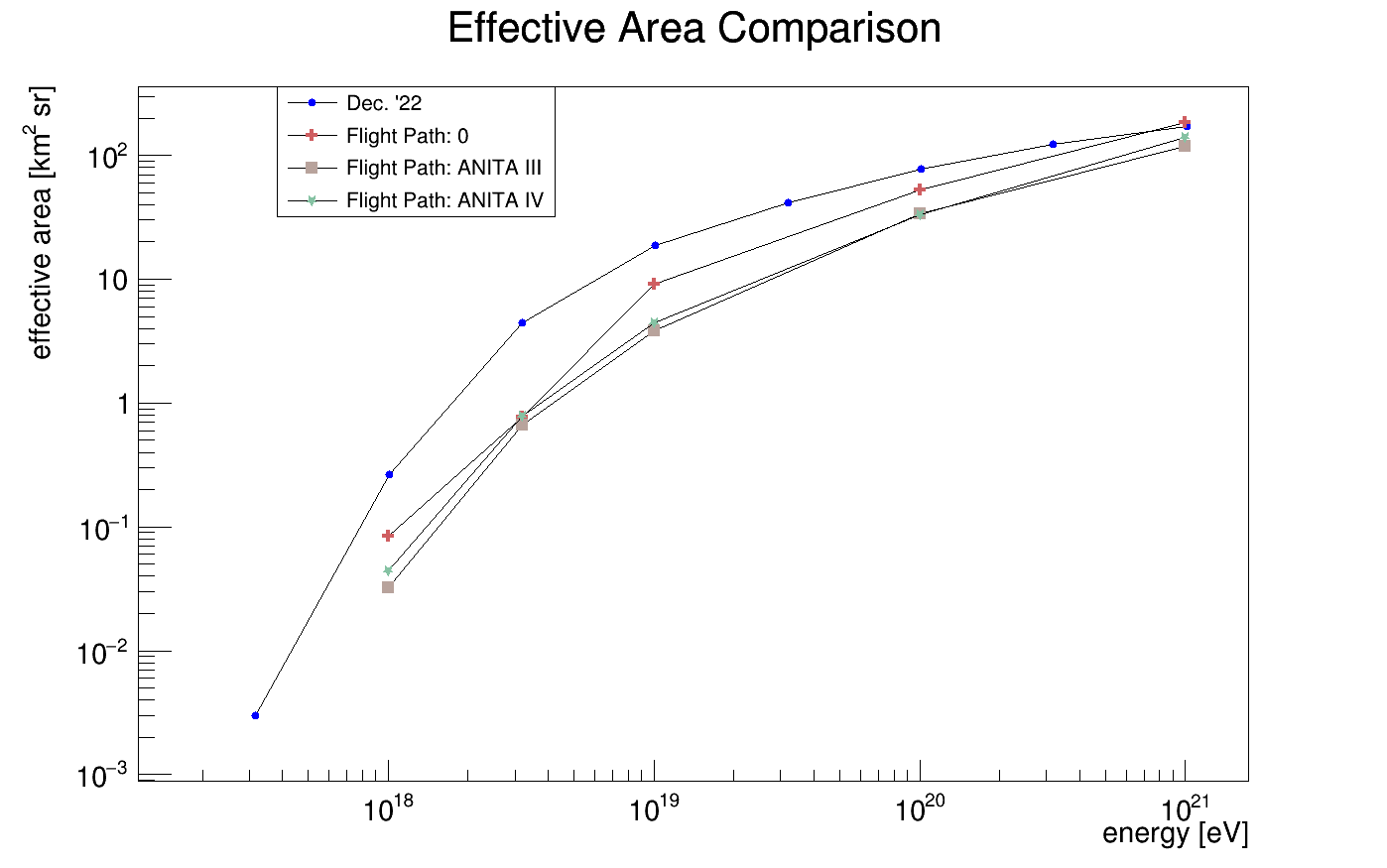 ../_images/Feb_6_effective_area_plot.png