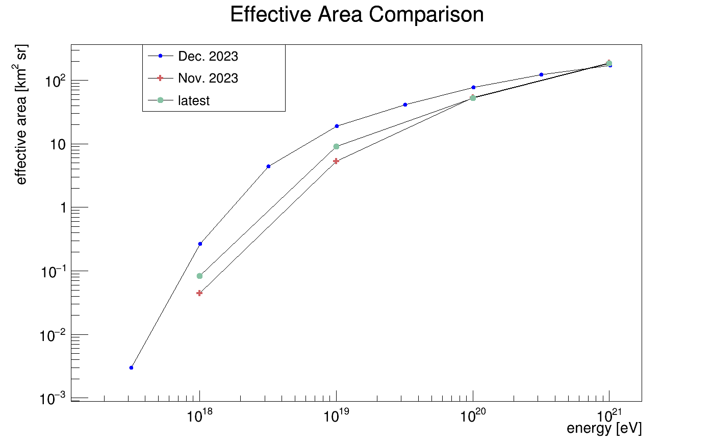 ../_images/jan_24_effective_area_plot.png